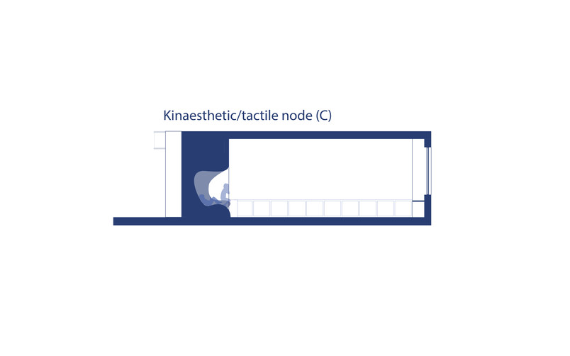 Section diagramme showing classroom kinaesthetic node