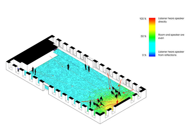 Acoustic Surface Mapping