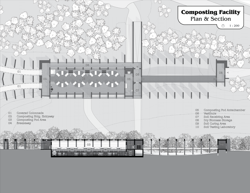 Composting Facility Plan and Section