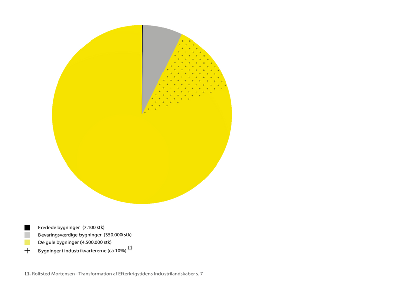De gule bygninger diagram