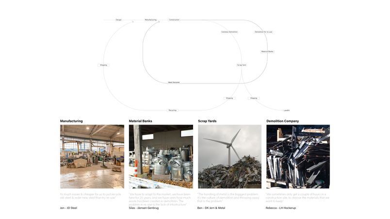 Mapping Re-use Ecosystem