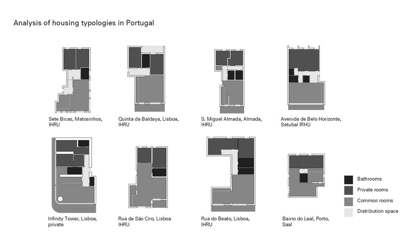 Diagram of analysis of apartment plans from around Portugal