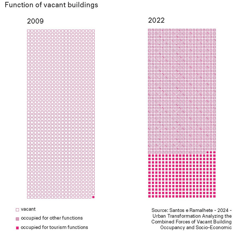 Vacancy Usage Variation