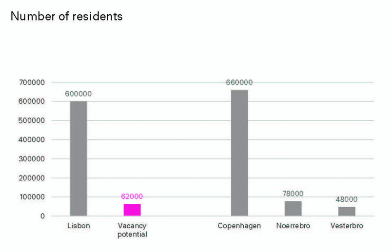 Potential Residents