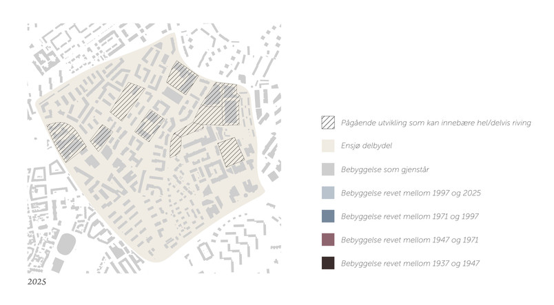 Diagram over utviklingen av bebyggelsen på Ensjø