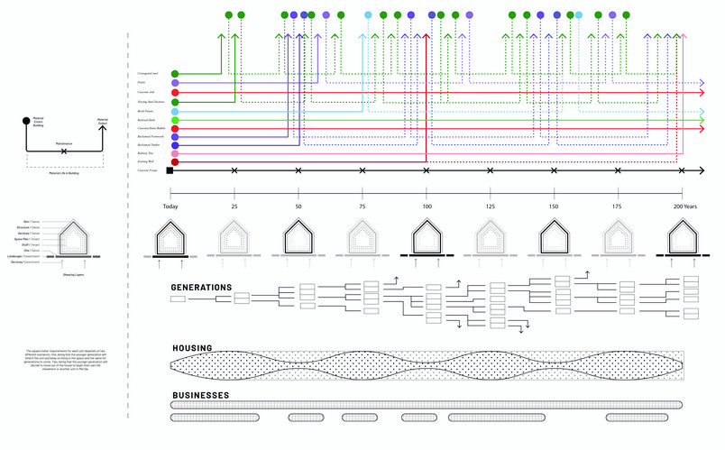material diagram