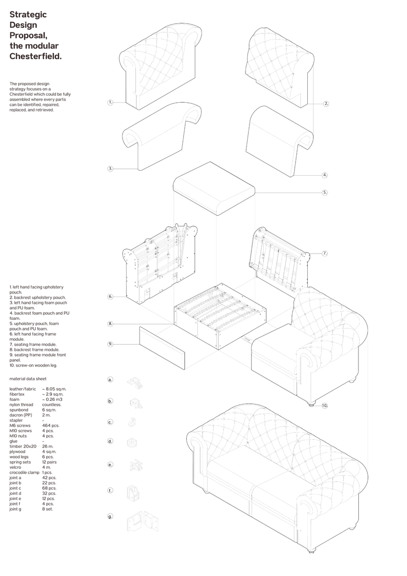 The modular Chesterfield.