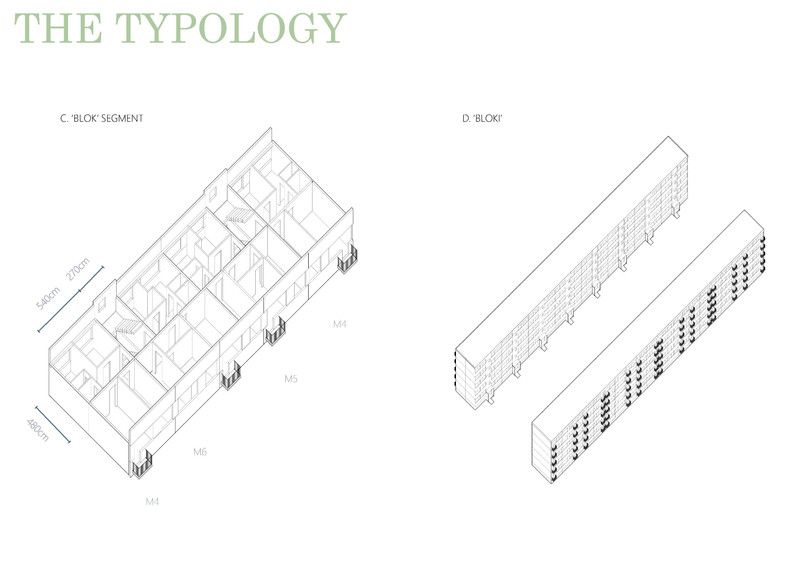 Levels of typology of the pre-fabricated post-communist housing - segments (C), blocks of flats (B)