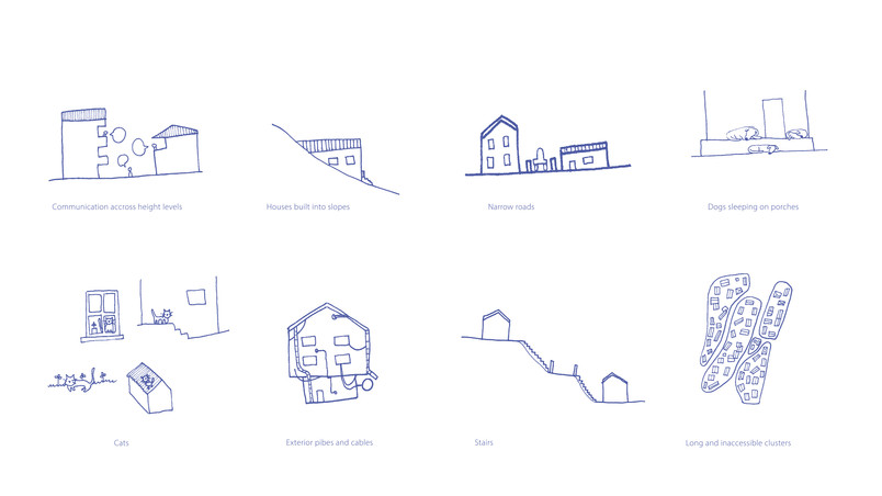 Site observations