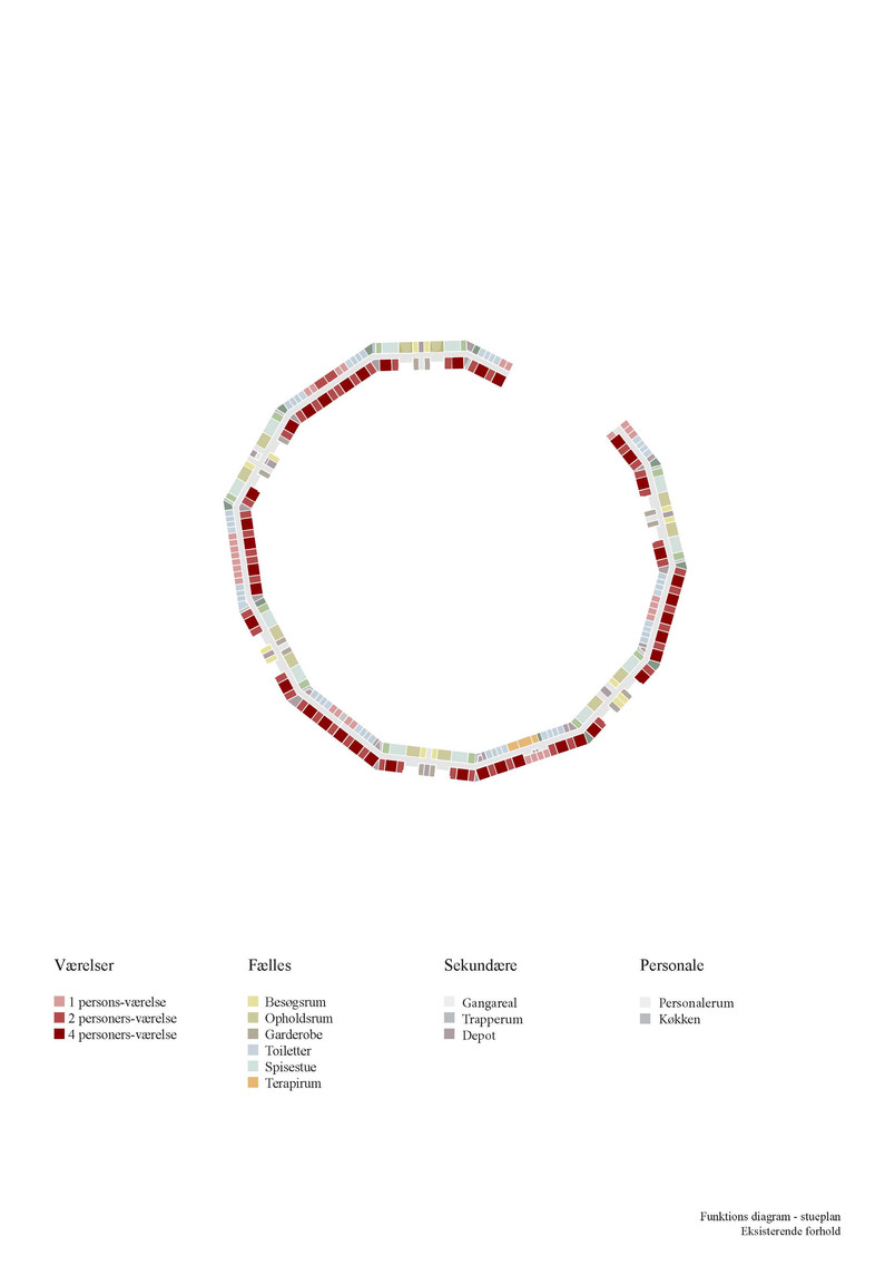 Funktionsdiagram, stueplan - Eksisterende forhold