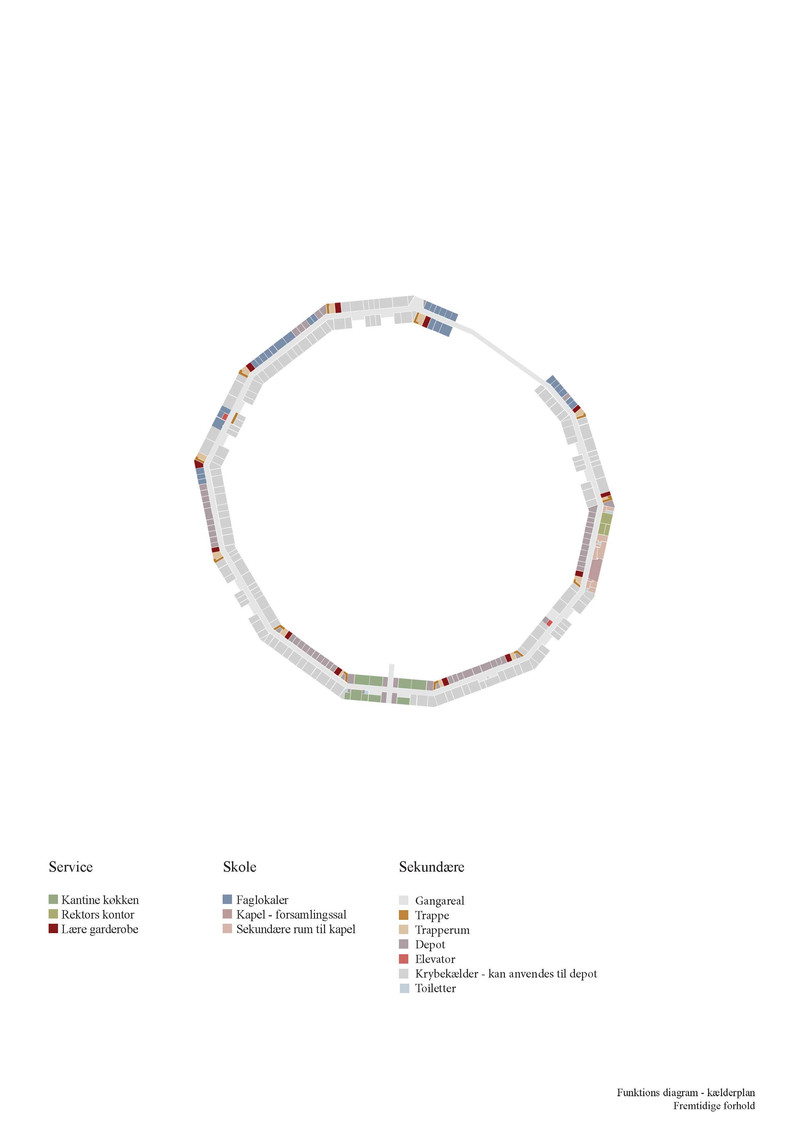 Funktionsdiagram, kælder - Fremtidige forhold