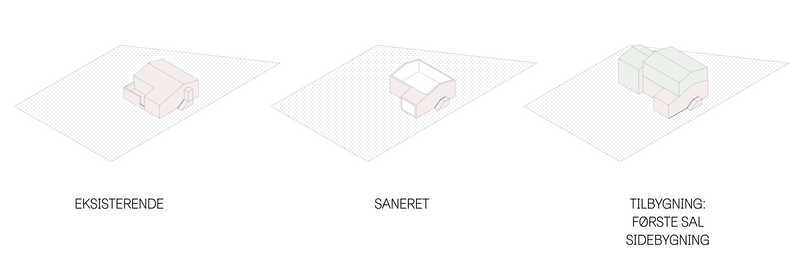 Diagram for intervention