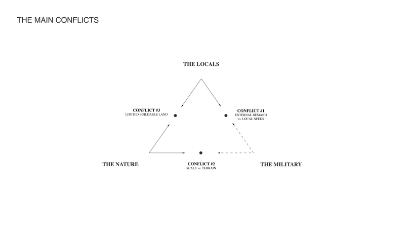 Problem field