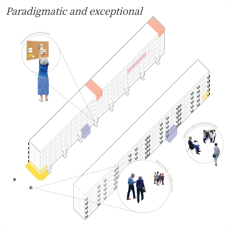 Axonometry of two twin blocks of flats and strategic location of proposed programmes. 