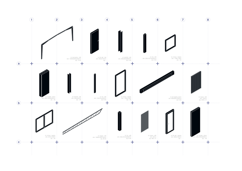 Ressource mapping : Material catalog