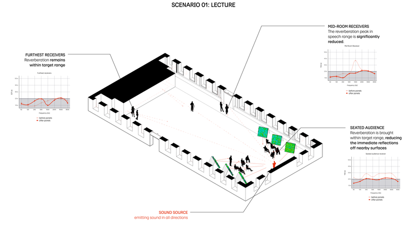 Scenario 01: Lecture