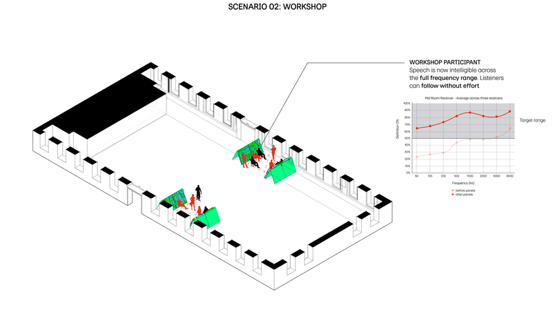 Scenario 02: Workshop