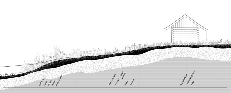 section river and hay hut