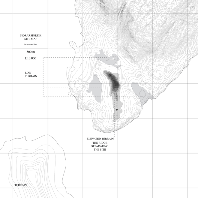 analyse