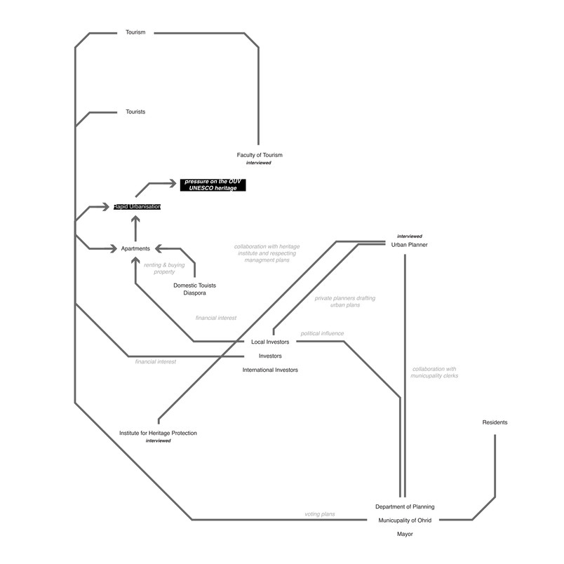 Stakeholder Map