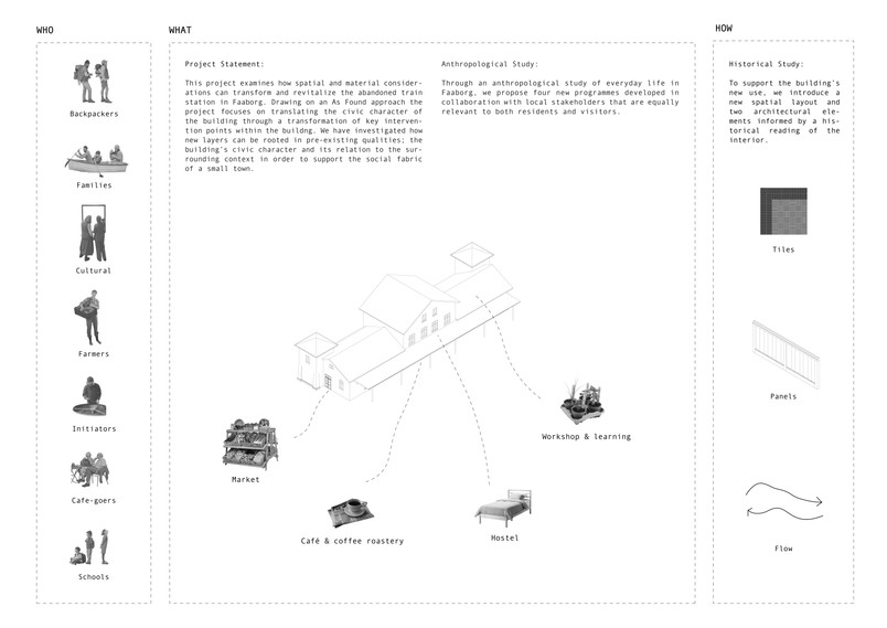 Stakeholder diagram