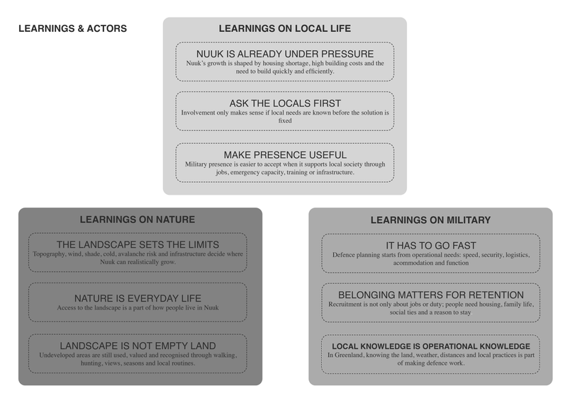 learnings