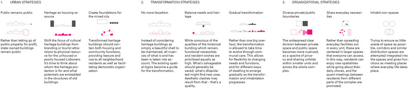 Strategic principles