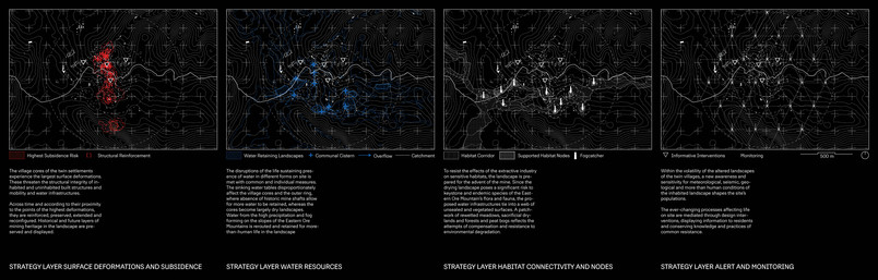 Strategy Plan - Individual Layers