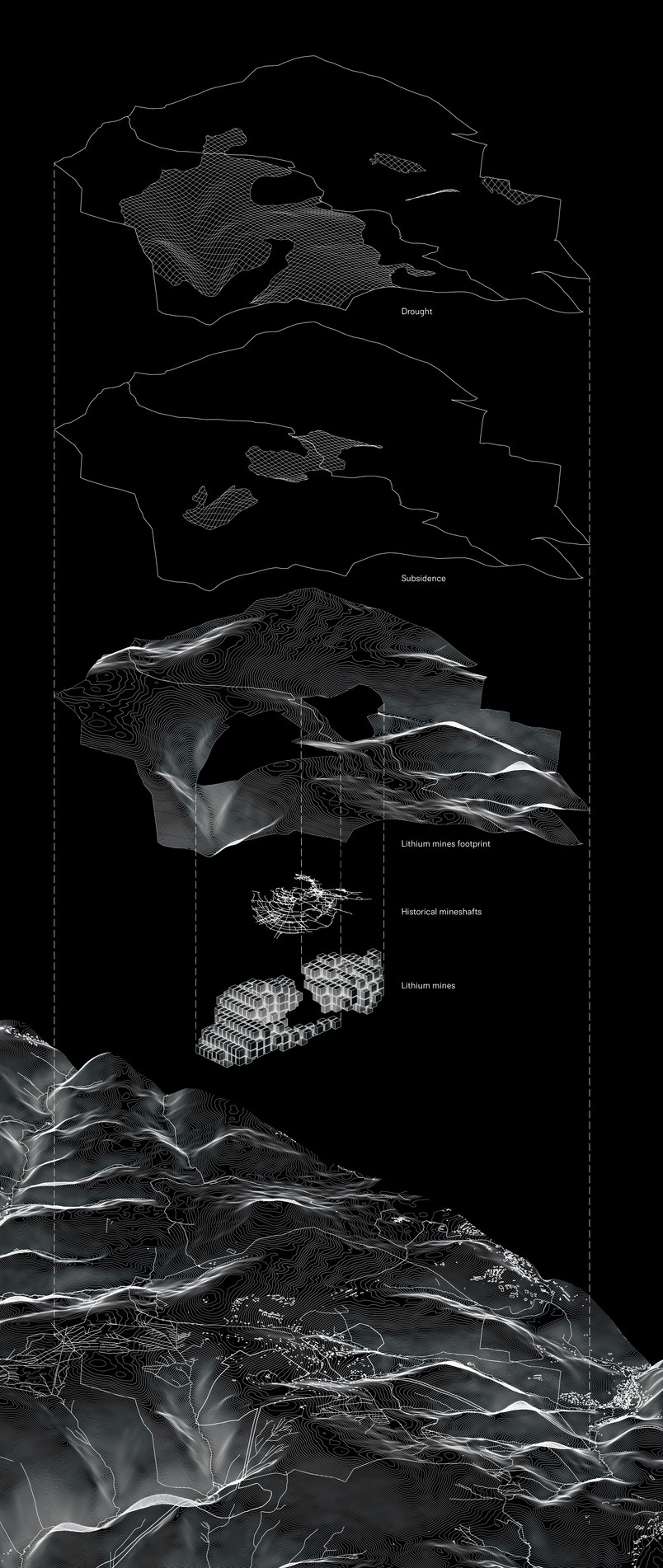 Stratigraphy of Mining Effects