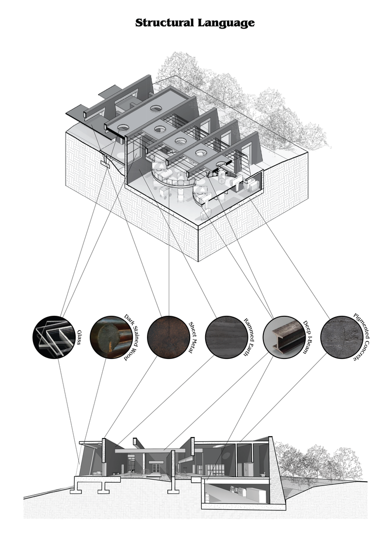 Structural Language Diagram