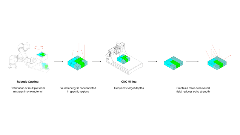 Fabrication Workflow