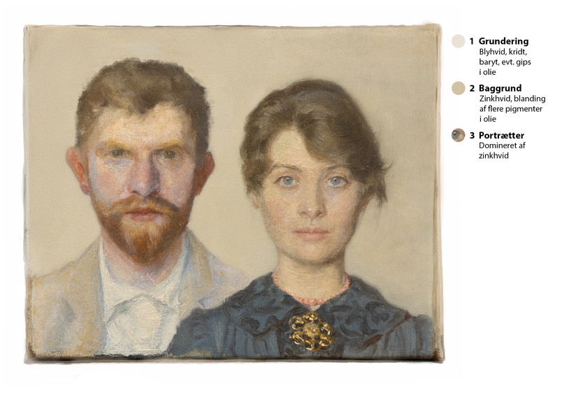3. Portraits