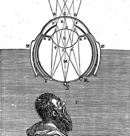 Old sketch of a man looking up at an anatomical diagram of an eye receiving light.