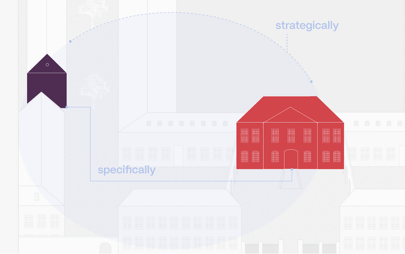 The Projects scope