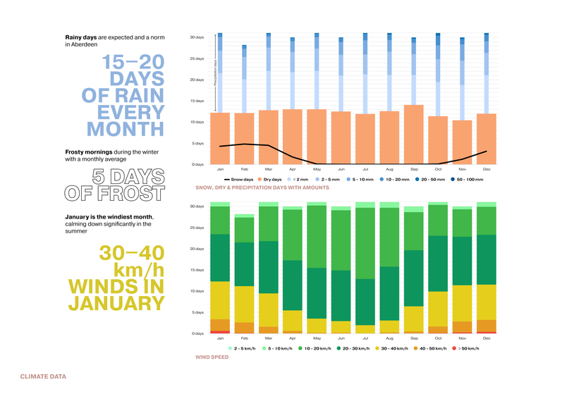 Climate Data (Image 2)