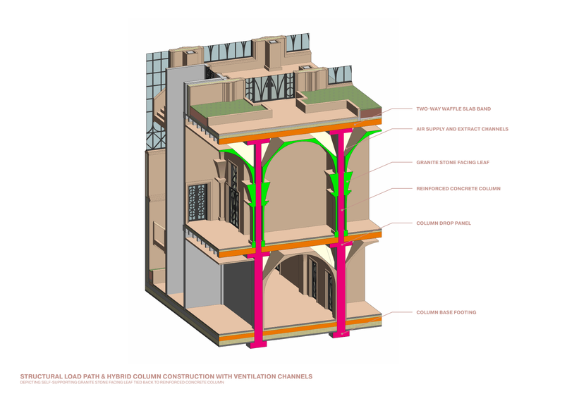Structural Load Path