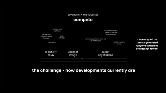 Diagram of the current way developments are undertaken