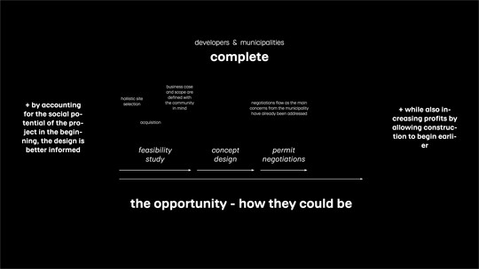 Diagram of the opportunity sitely strives to use