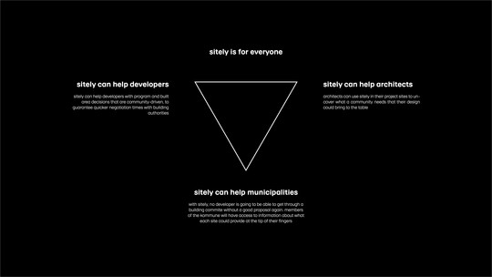 Diagram displaying how sitely can help architects, developers and municipalities