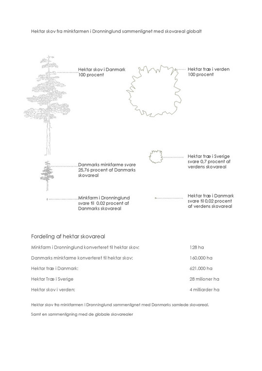 Diagram skov og minktræ