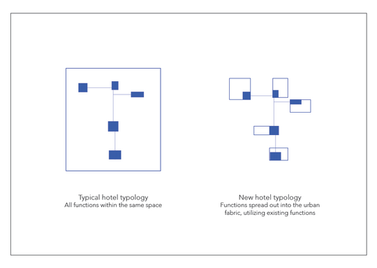 A new hotel typology