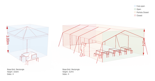 Spatial Analysis