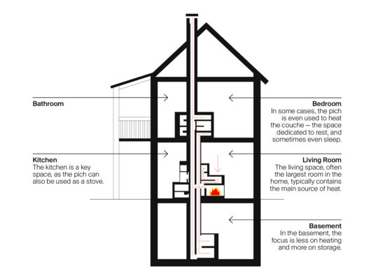 a ordinary house with a Pich at his center