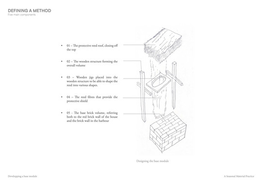 Base Components
