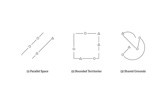 Concept diagram: 3 approaches for spatial entanglement