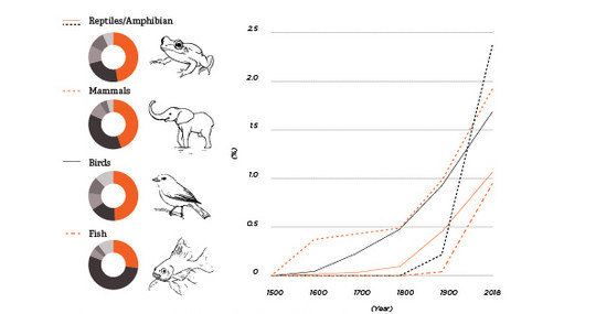 Biodiversity Loss