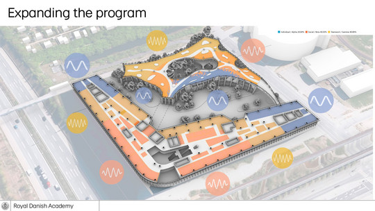 Program allocation