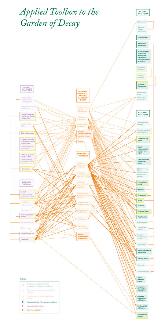 Grassroot tactical communication toolbox adapted to the Garden of Decay's case