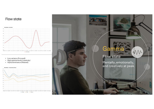Gamma