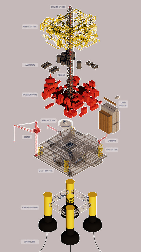 Oil Rig Components